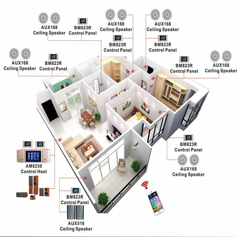 Smart Homes   Building   Cities 